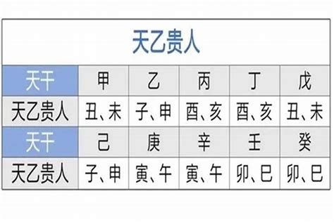 天德合月德合|【择日必看】天德、月德贵人等神煞注解